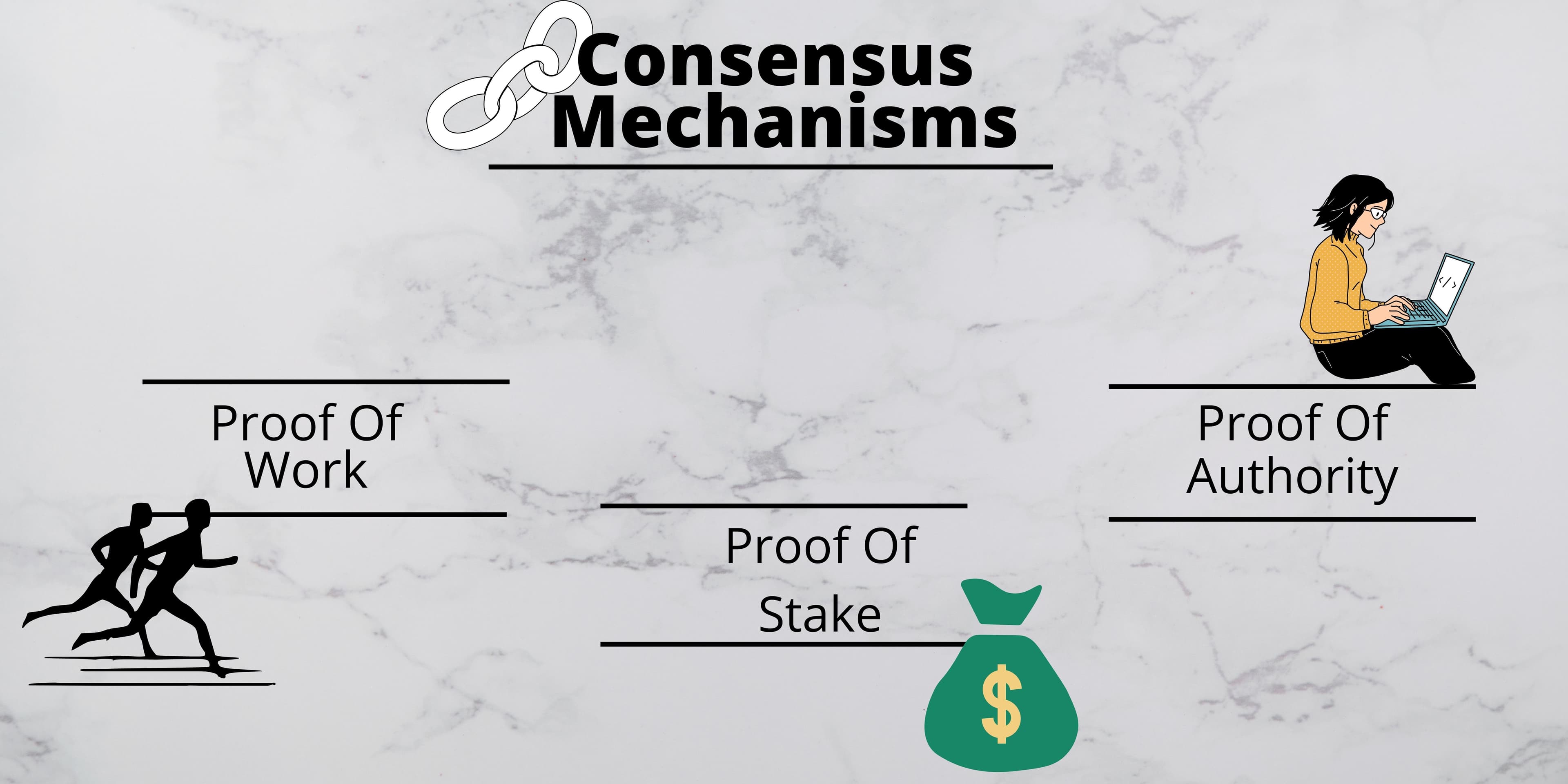 Learn Consensus Mechanism in the most simple way.